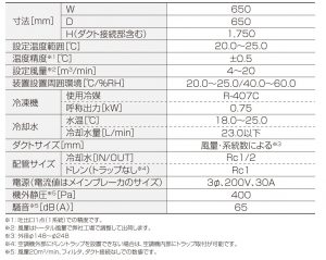 精密空調機「ASCシリーズ」 | 技術と製品 | 空調設備工事の朝日工業社